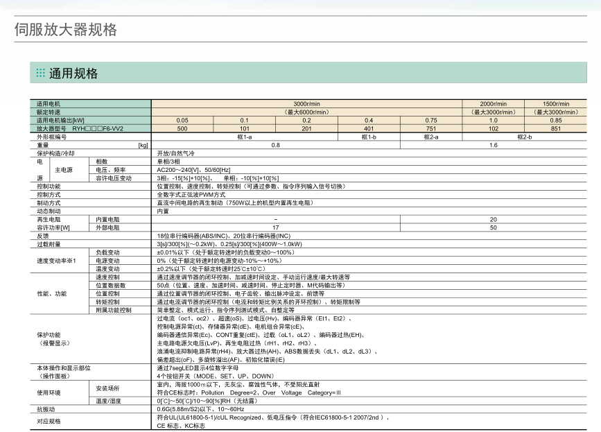 富士伺服驅動器 ALPHA5 Smart Plus規格