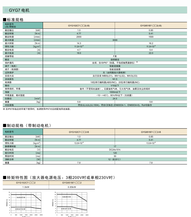 富士伺服系統 ALPHA5 Smart Plus伺服電機規格