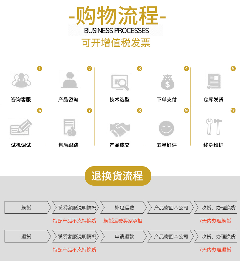 ZB系列減速機