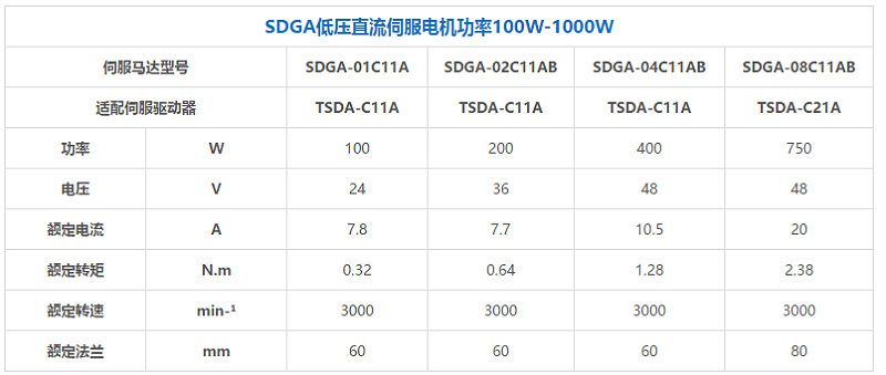 拓達直流伺服系統規(guī)格型號