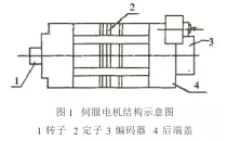 交流伺服電機