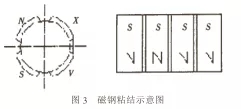 交流伺服電機