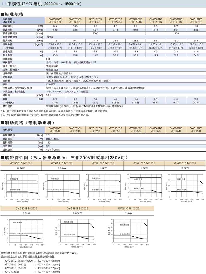 富士伺服電機(jī)GYG規(guī)格型號(hào)