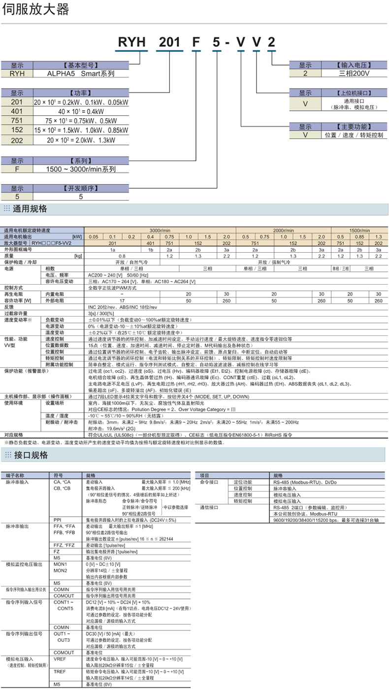 富士伺服電機驅動器SMART型號規格