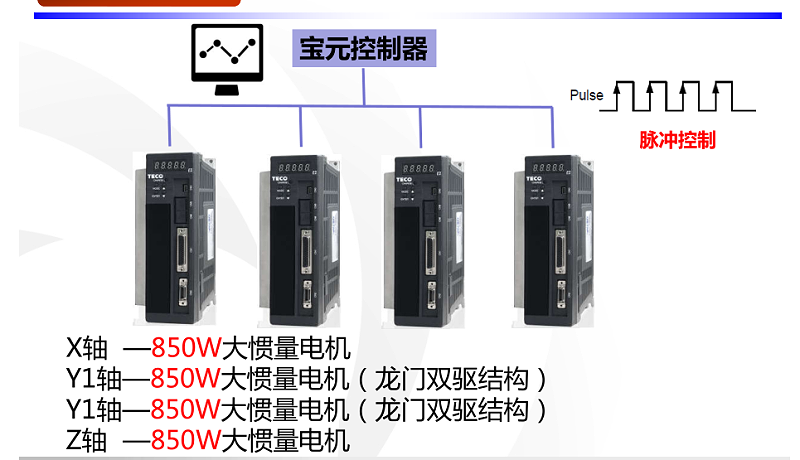 東元JSDE2交流伺服電機應用在木工開料機上的系統配置