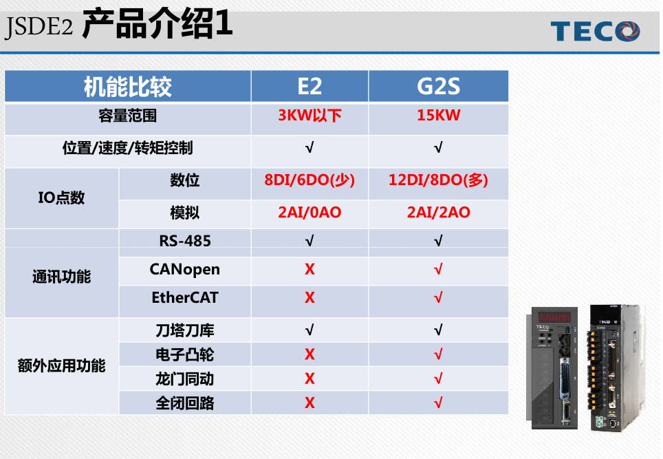 東元通用交流伺服驅動器JSDE2系列介紹